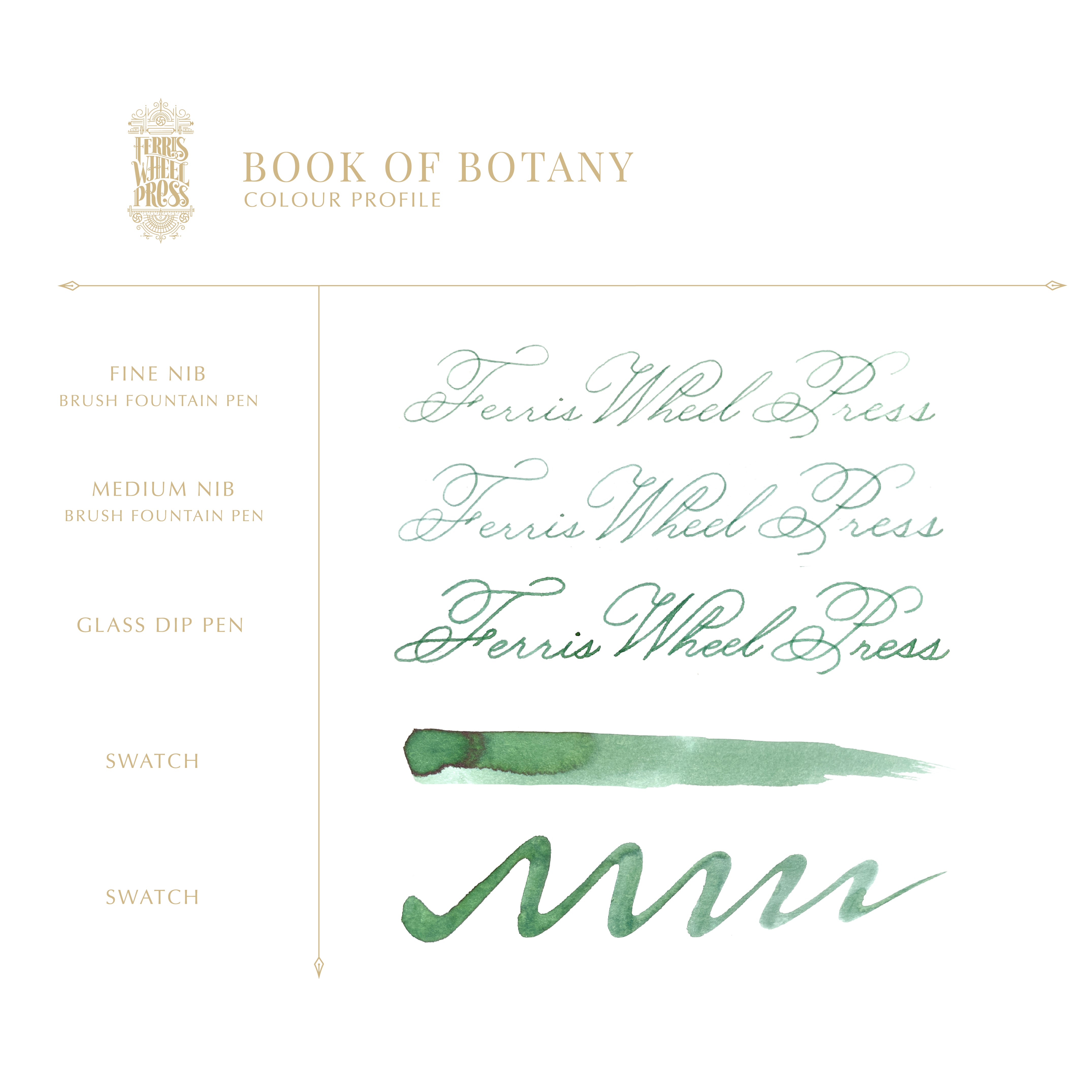 Book of Botany